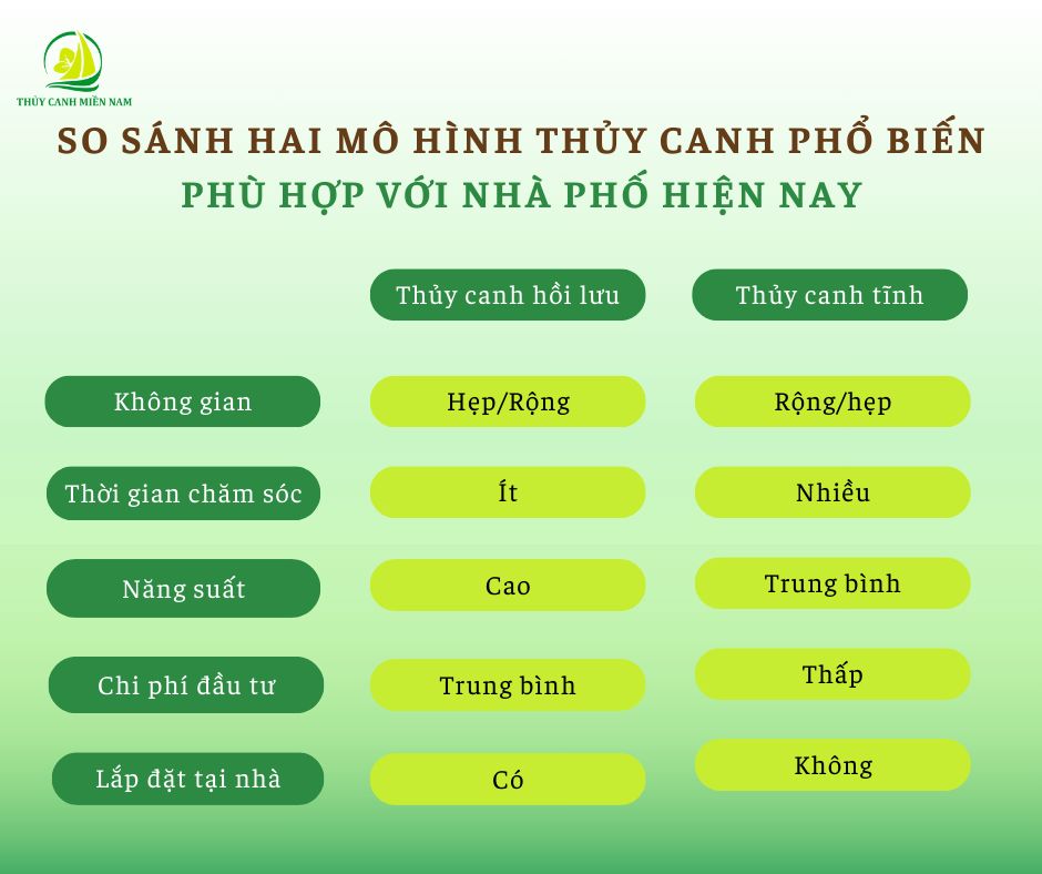 so-sanh-hai-mo-hinh-thuy-canh