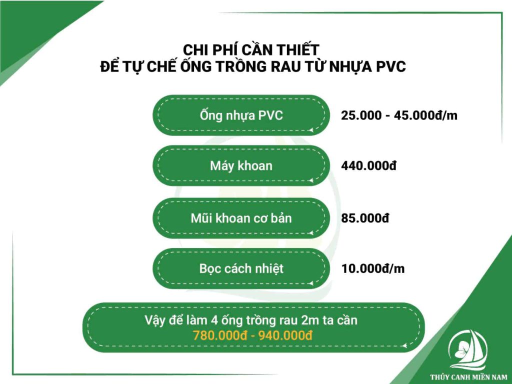 Những vật tư trồng rau thủy canh không thể thiếu khi trồng rau tại nhà