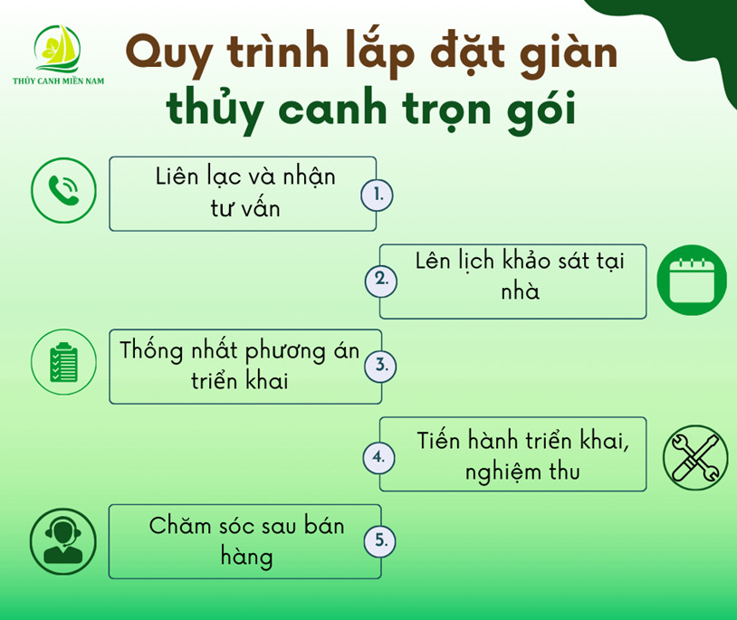quy trình lắp đặt giàn thủy canh trọn gói