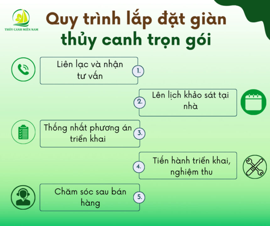 Quy trình lắp đặt giàn thủy canh trọn gói 