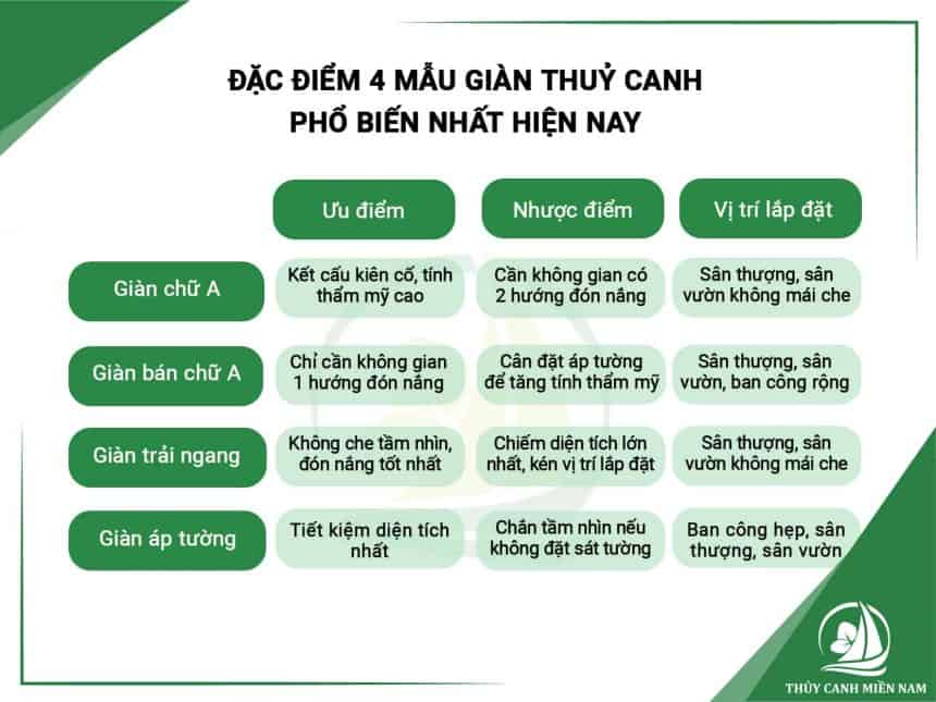 tong-hop-uu-nhuoc-diem-cua-4-mau-gian-thuy-canh-pho-bien-nhat-hien-nay