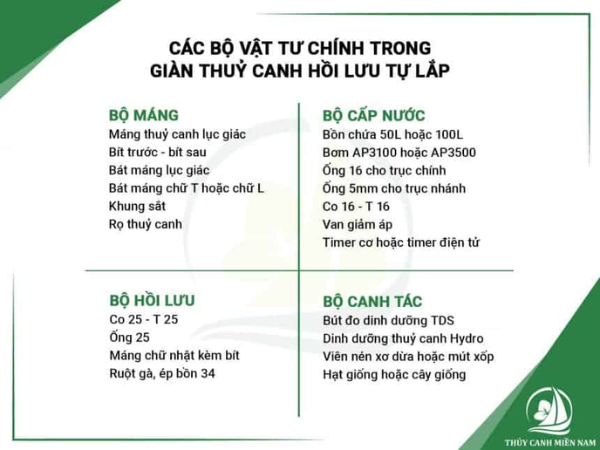 vat-tu-chinh