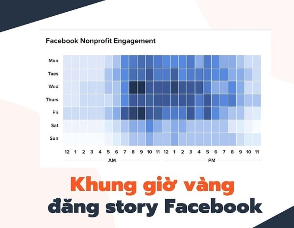 Publica historias de Facebook regularmente con una frecuencia fija
