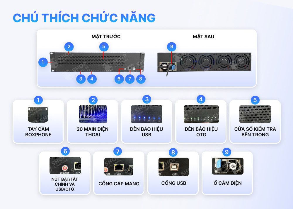 structure of box phone farm