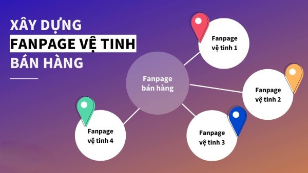 Construya Fanpages satélite para aumentar las vistas de videos de Facebook Construya Fanpages satélite para aumentar las vistas de videos de Facebook