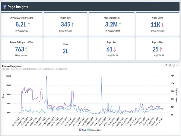 Guide to calculating Facebook video views most accurately 12 Track important metrics