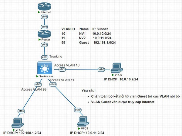 Componentes de la configuración del Router