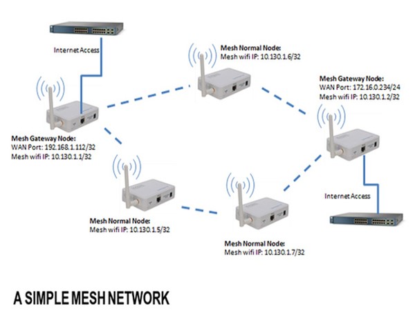 How does Wi-Fi Mesh work? How does Wi-Fi Mesh work?
