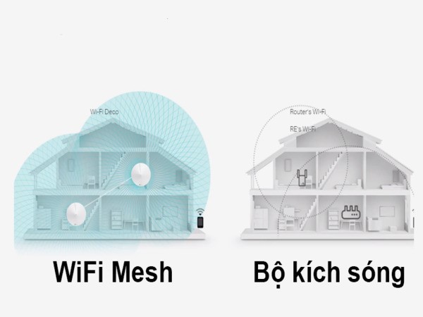 The difference between Wi-Fi Mesh and a Range Extender The difference between Wi-Fi Mesh and a Range Extender