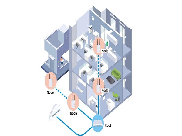 Features of Mesh WiFi Features of Mesh