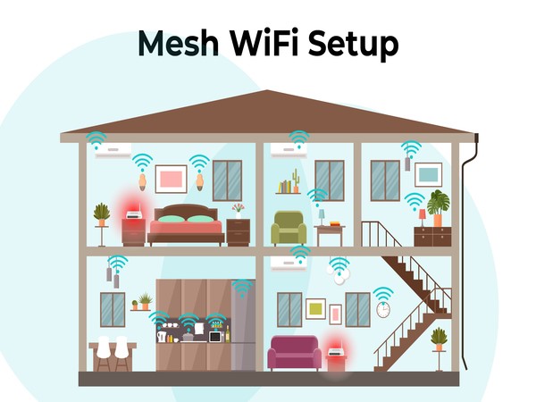 Why use a Mesh WiFi system? Why use a Mesh system?