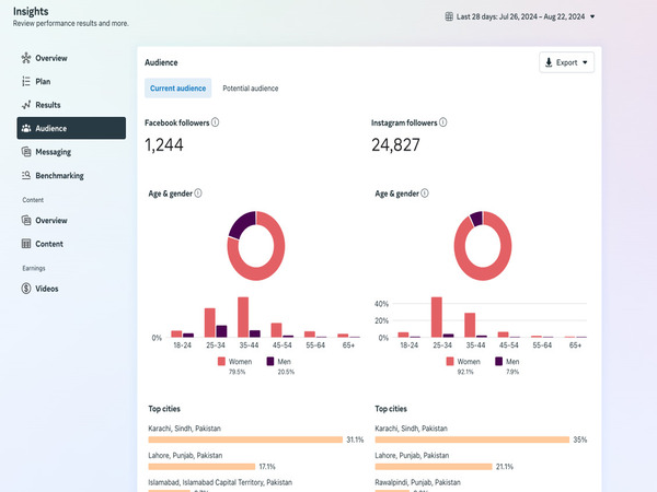 Phần mềm Facebook Audience Insights