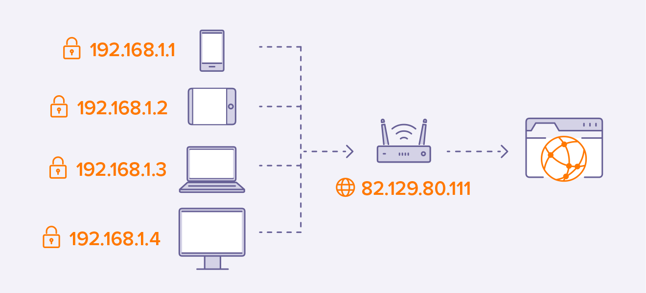 Private IP ayuda a identificar y gestionar cada dispositivo en la red interna.