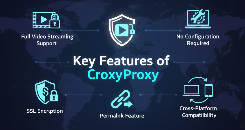 Fitur Utama CroxyProxy