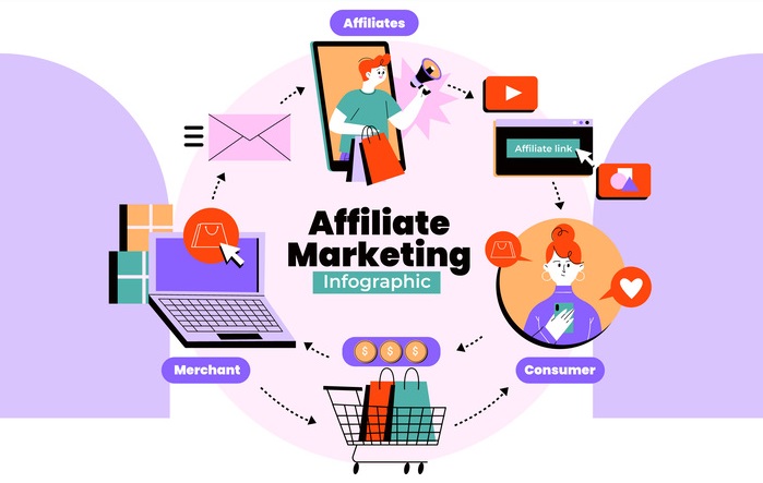 affiliate-marketing