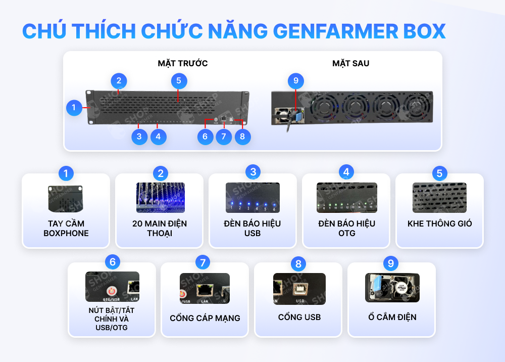 Chú thích chức năng Genfarmer Box