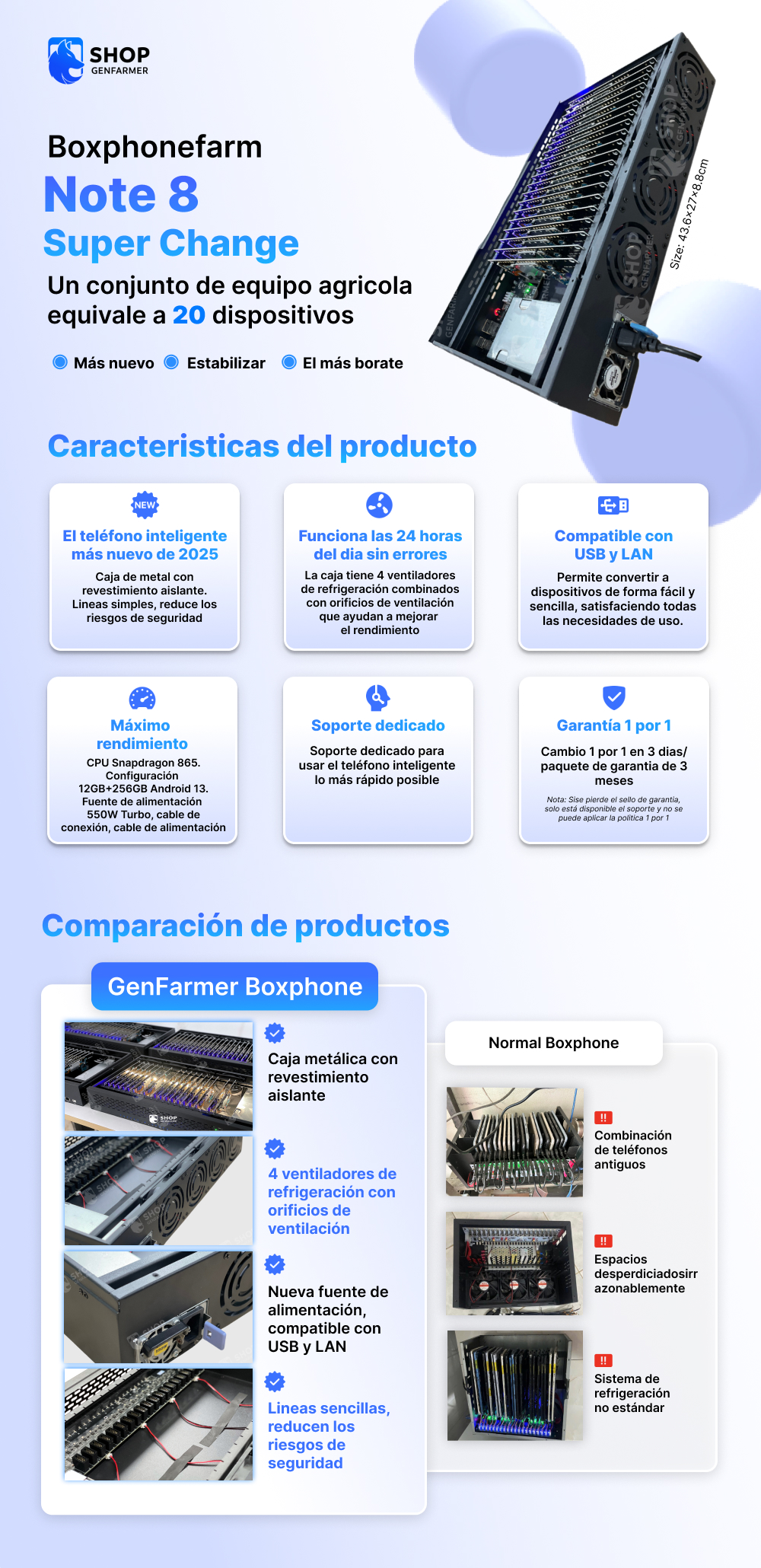 Descripción General del Producto